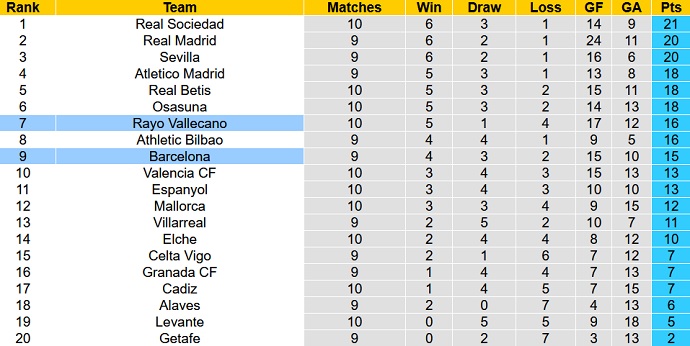 Nhận định, soi kèo Rayo Vallecano vs Barcelona, 0h00 ngày 28/10 - Ảnh 1