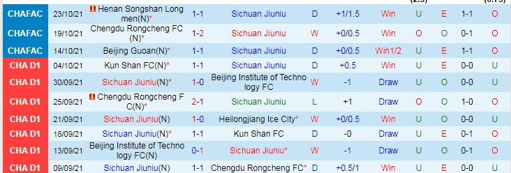 Nhận định, soi kèo Sichuan Jiuniu vs Luoyang Longmen, 18h30 ngày 28/10 - Ảnh 1