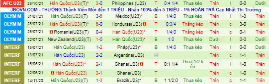 Nhận định, soi kèo U23 Timor-Leste vs U23 Hàn Quốc, 16h ngày 28/10 - Ảnh 3