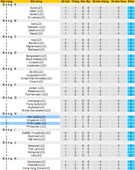 Nhận định, soi kèo U23 Timor-Leste vs U23 Hàn Quốc, 16h ngày 28/10 - Ảnh 4
