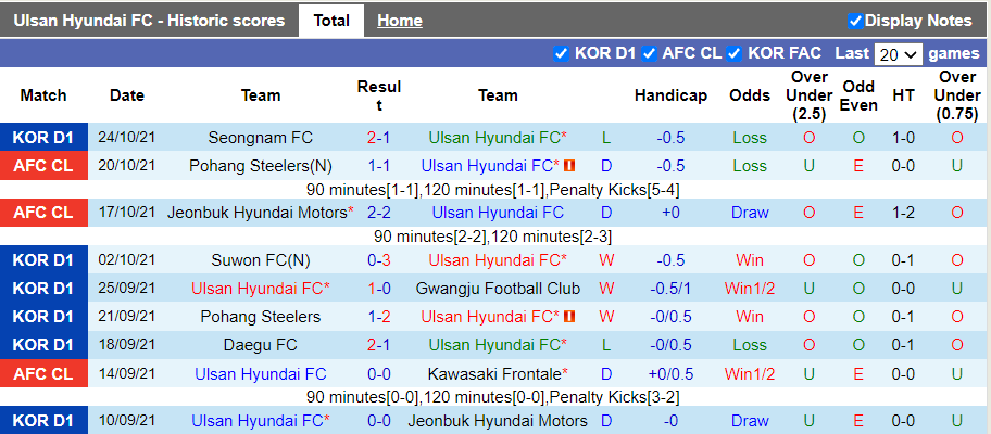 Nhận định, soi kèo Ulsan Hyundai vs Jeonnam Dragons, 17h00 ngày 27/10 - Ảnh 1