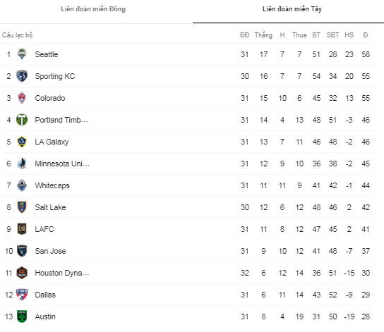 Nhận định, soi kèo Vancouver vs Minnesota, 9h07 ngày 28/10 - Ảnh 4
