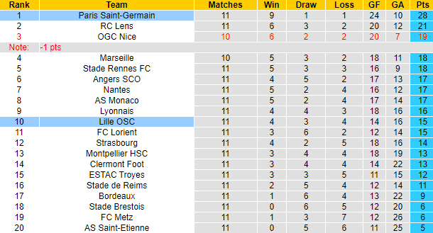 Amos Murphy dự đoán PSG vs Lille, 2h ngày 30/10 - Ảnh 5