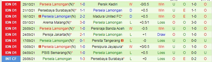 Nhận định, soi kèo Barito Putera vs Persela Lamongan, 20h30 ngày 29/10 - Ảnh 2