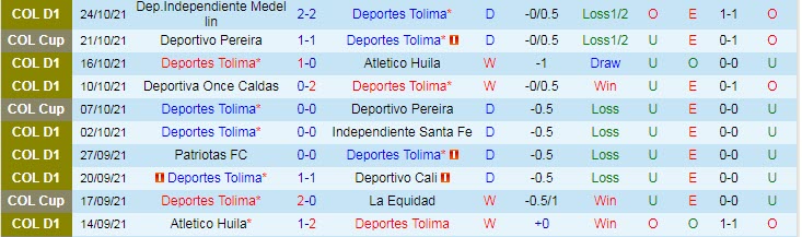 Nhận định, soi kèo Deportes Tolima vs America de Cali, 8h10 ngày 29/10 - Ảnh 1