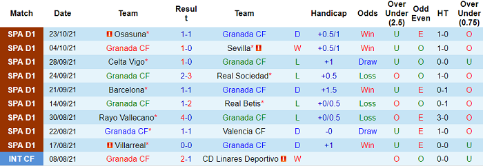 Nhận định, soi kèo Granada vs Getafe, 1h ngày 29/10 - Ảnh 1
