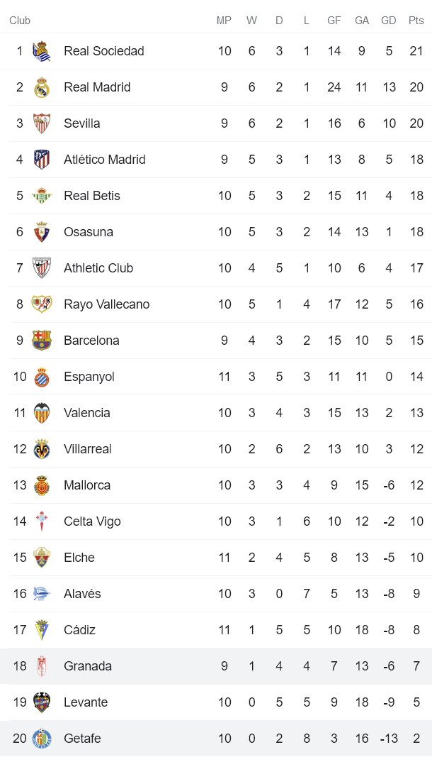 Nhận định, soi kèo Granada vs Getafe, 1h ngày 29/10 - Ảnh 4