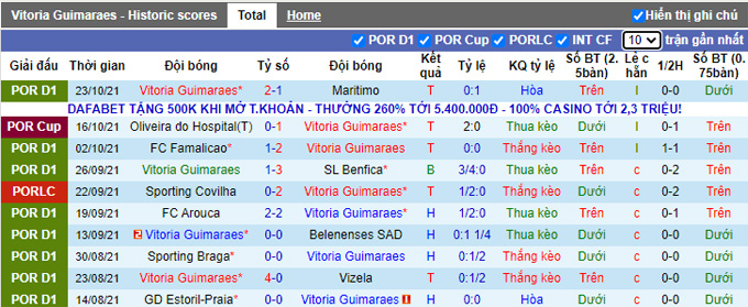 Nhận định, soi kèo Guimaraes vs Benfica, 1h30 ngày 28/10 - Ảnh 1