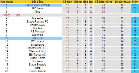 Nhận định, soi kèo PSG vs Lille, 2h ngày 30/10 - Ảnh 4