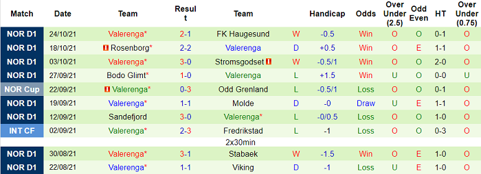 Nhận định, soi kèo Sarpsborg vs Valerenga, 1h ngày 29/10 - Ảnh 2