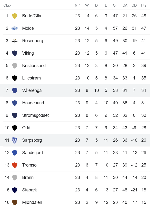 Nhận định, soi kèo Sarpsborg vs Valerenga, 1h ngày 29/10 - Ảnh 4