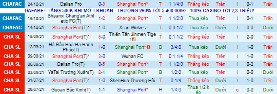 Nhận định, soi kèo Shanghai Port vs Dalian Yifang, 18h30 ngày 29/10 - Ảnh 2