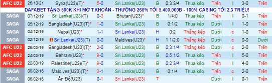 Nhận định, soi kèo U23 Sri Lanka vs U23 Qatar, 22h ngày 28/10 - Ảnh 1