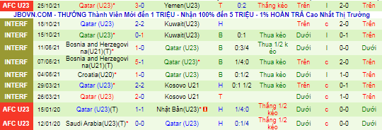 Nhận định, soi kèo U23 Sri Lanka vs U23 Qatar, 22h ngày 28/10 - Ảnh 2