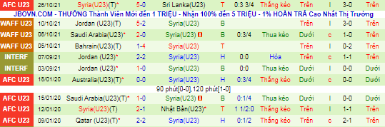 Nhận định, soi kèo U23 Yemen vs U23 Syria, 0h ngày 29/10  - Ảnh 3