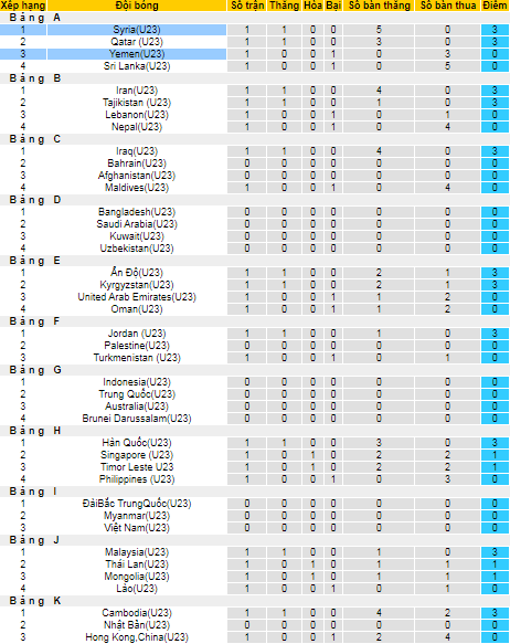 Nhận định, soi kèo U23 Yemen vs U23 Syria, 0h ngày 29/10  - Ảnh 4