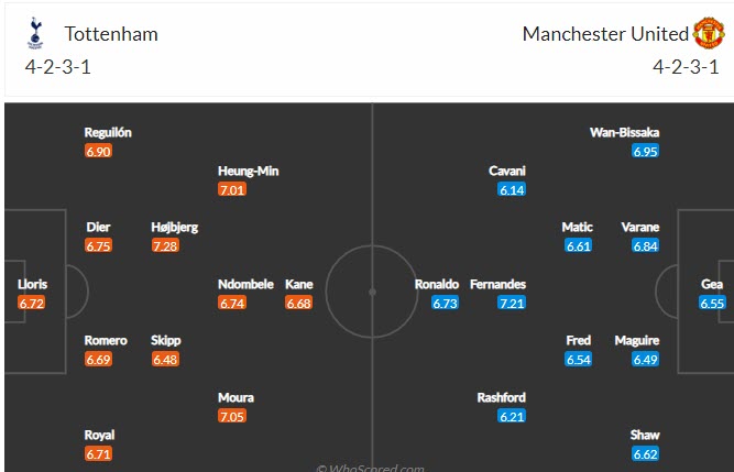 Biến động tỷ lệ kèo Tottenham vs MU, 23h30 ngày 30/10 - Ảnh 3