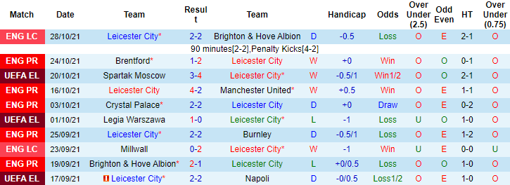 Darren Plant dự đoán Leicester vs Arsenal, 18h30 ngày 30/10 - Ảnh 1