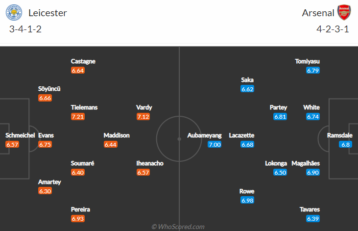 Darren Plant dự đoán Leicester vs Arsenal, 18h30 ngày 30/10 - Ảnh 4