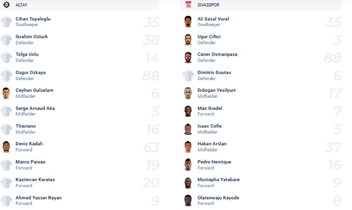 Nhận định, soi kèo Altay SK vs Sivasspor, 20h00 ngày 30/10 - Ảnh 2
