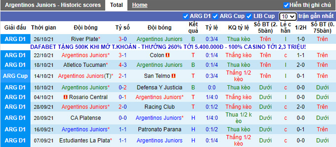 Nhận định, soi kèo Argentinos Juniors vs Lanus, 7h15 ngày 30/10 - Ảnh 1