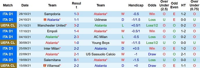 Nhận định, soi kèo Atalanta vs Lazio, 20h00 ngày 30/10 - Ảnh 3