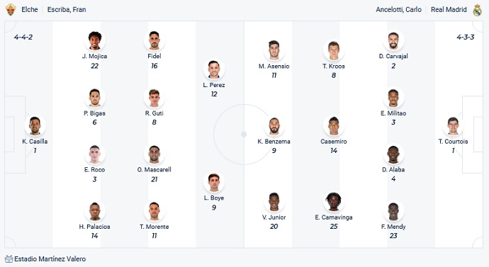 Nhận định, soi kèo Elche vs Real Madrid, 19h00 ngày 30/10 - Ảnh 2