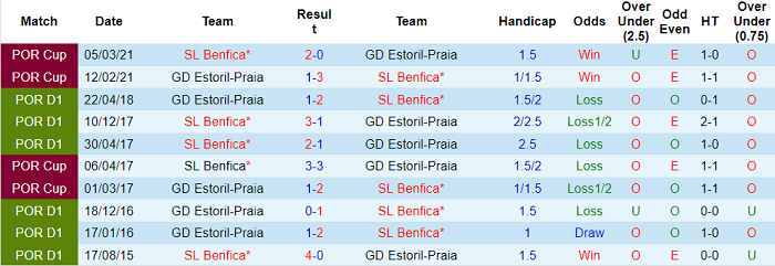 Nhận định, soi kèo Estoril vs Benfica, 1h ngày 31/10 - Ảnh 3