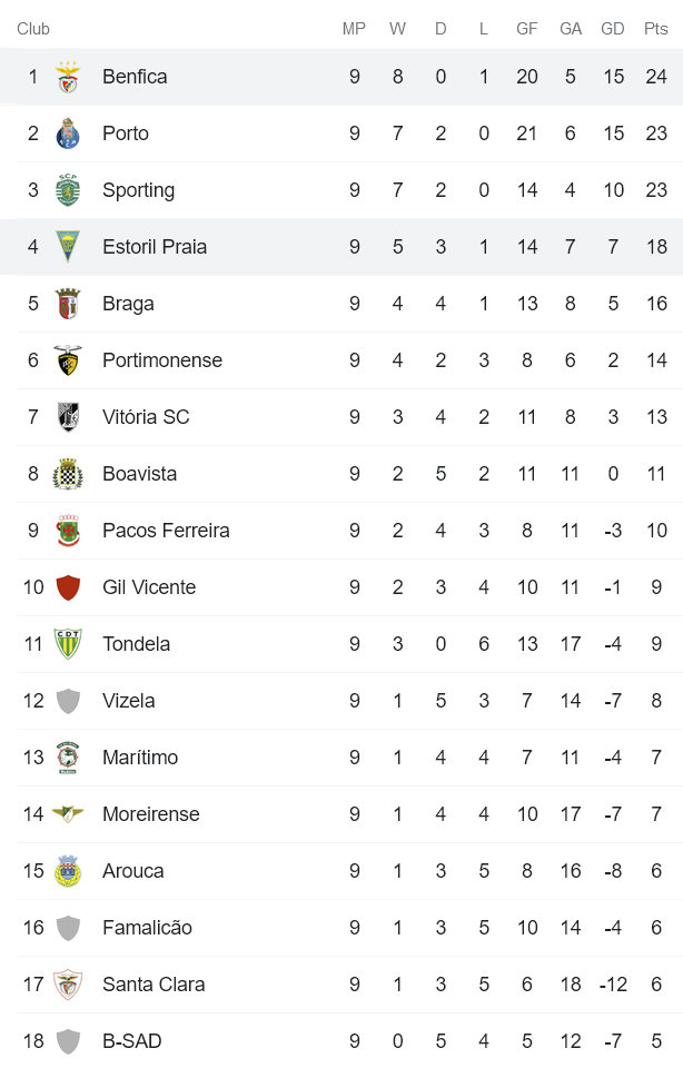 Nhận định, soi kèo Estoril vs Benfica, 1h ngày 31/10 - Ảnh 4