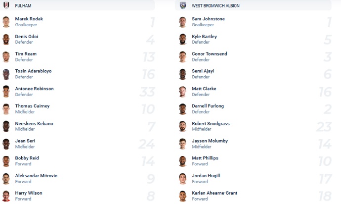 Nhận định, soi kèo Fulham vs West Brom, 18h30 ngày 30/10 - Ảnh 2