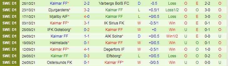 Nhận định, soi kèo Hacken vs Kalmar, 22h30 ngày 30/10 - Ảnh 2