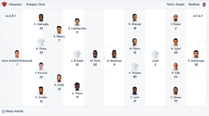 Nhận định, soi kèo Hatayspor vs Besiktas, 20h00 ngày 30/10 - Ảnh 2