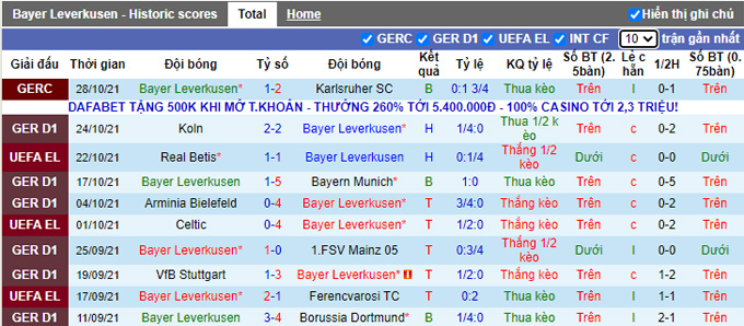 Nhận định, soi kèo Leverkusen vs Wolfsburg, 20h30 ngày 30/10 - Ảnh 1