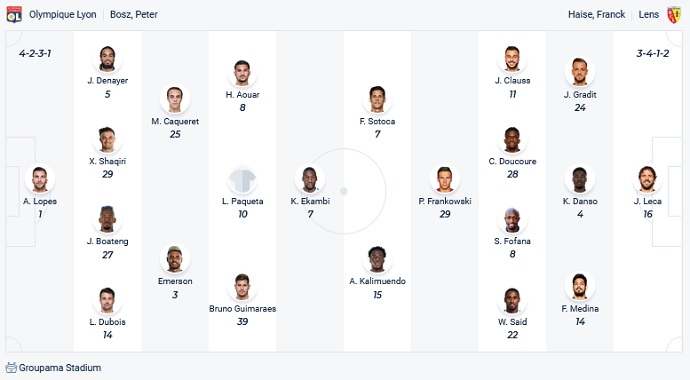 Nhận định, soi kèo Lyon vs Lens, 2h00 ngày 31/10 - Ảnh 2