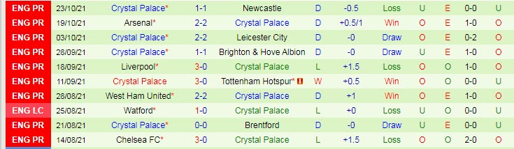 Nhận định, soi kèo Man City vs Crystal Palace, 21h ngày 30/10 - Ảnh 2