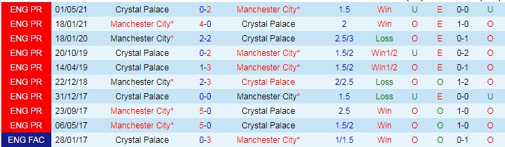 Nhận định, soi kèo Man City vs Crystal Palace, 21h ngày 30/10 - Ảnh 3