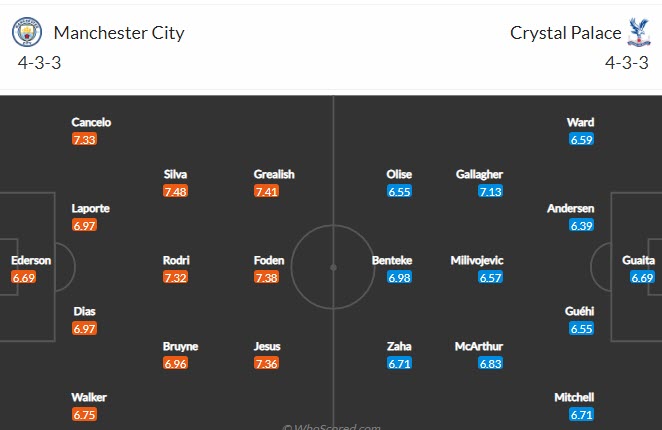 Nhận định, soi kèo Man City vs Crystal Palace, 21h ngày 30/10 - Ảnh 4
