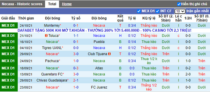 Nhận định, soi kèo Necaxa vs Mazatlan, 7h00 ngày 30/10 - Ảnh 1