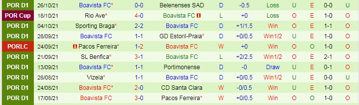 Nhận định, soi kèo Porto vs Boavista, 23h ngày 30/10 - Ảnh 2