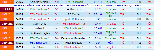 Nhận định, soi kèo PSV vs Twente, 21h30 ngày 30/10 - Ảnh 2
