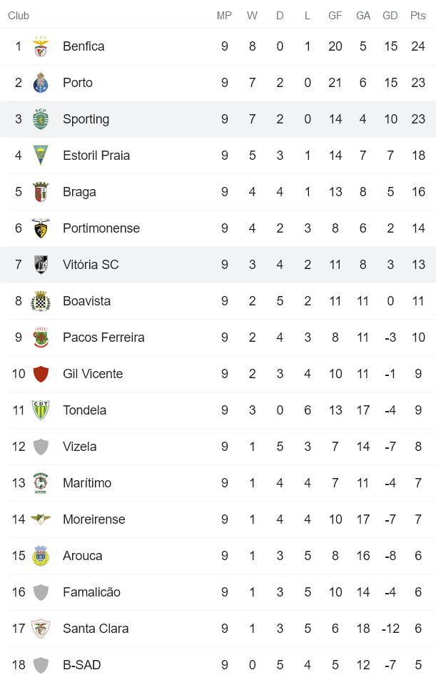 Nhận định, soi kèo Sporting Lisbon vs Guimaraes, 3h15 ngày 31/10 - Ảnh 5