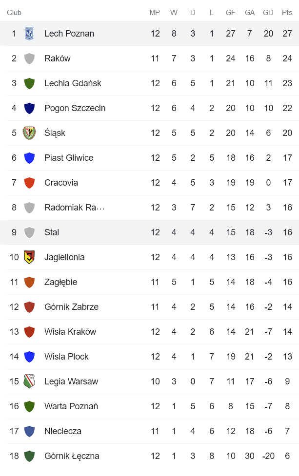 Nhận định, soi kèo Stal Mielec vs Lech Poznan, 1h30 ngày 30/10 - Ảnh 4