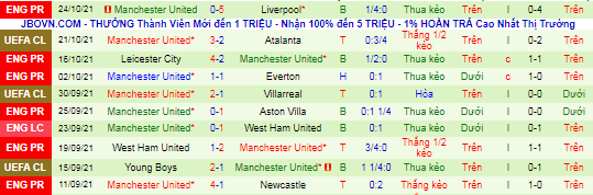 Nhận định, soi kèo Tottenham vs MU, 23h30 ngày 30/10 - Ảnh 3