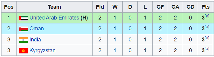 Nhận định, soi kèo U23 Ấn Độ vs U23 Kyrgyzstan, 23h30 ngày 30/10 - Ảnh 3