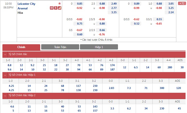 Soi bảng dự đoán tỷ số chính xác Leicester vs Arsenal, 18h30 ngày 30/10 - Ảnh 1
