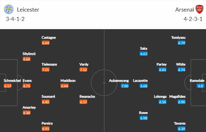 Soi bảng dự đoán tỷ số chính xác Leicester vs Arsenal, 18h30 ngày 30/10 - Ảnh 2