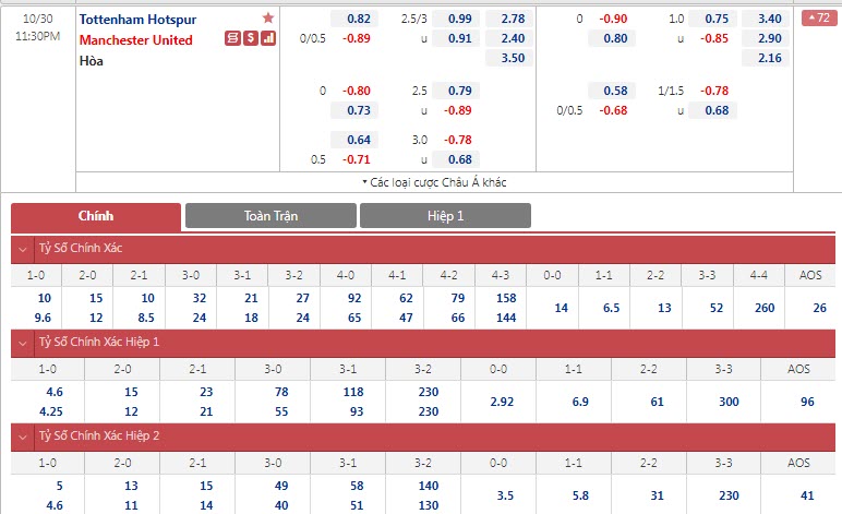 Soi bảng dự đoán tỷ số chính xác Tottenham vs MU, 23h30 ngày 30/10 - Ảnh 2