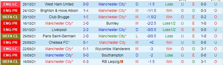 Soi kèo phạt góc Man City vs Crystal Palace, 21h ngày 30/10 - Ảnh 1