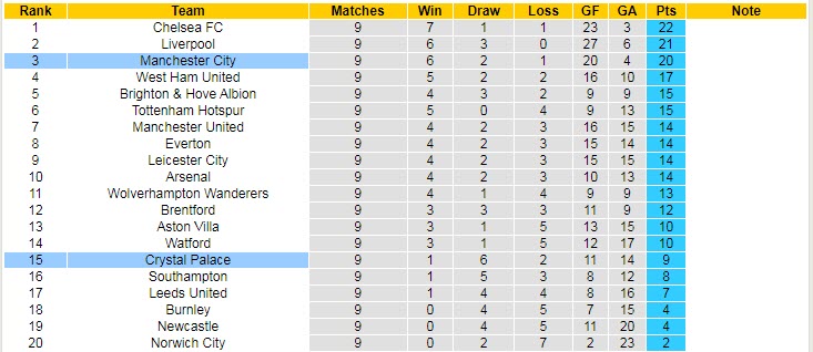 Soi kèo phạt góc Man City vs Crystal Palace, 21h ngày 30/10 - Ảnh 5