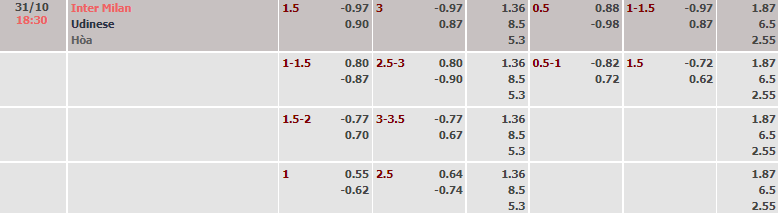 Biến động tỷ lệ kèo Inter Milan vs Udinese, 18h30 ngày 31/10 - Ảnh 4